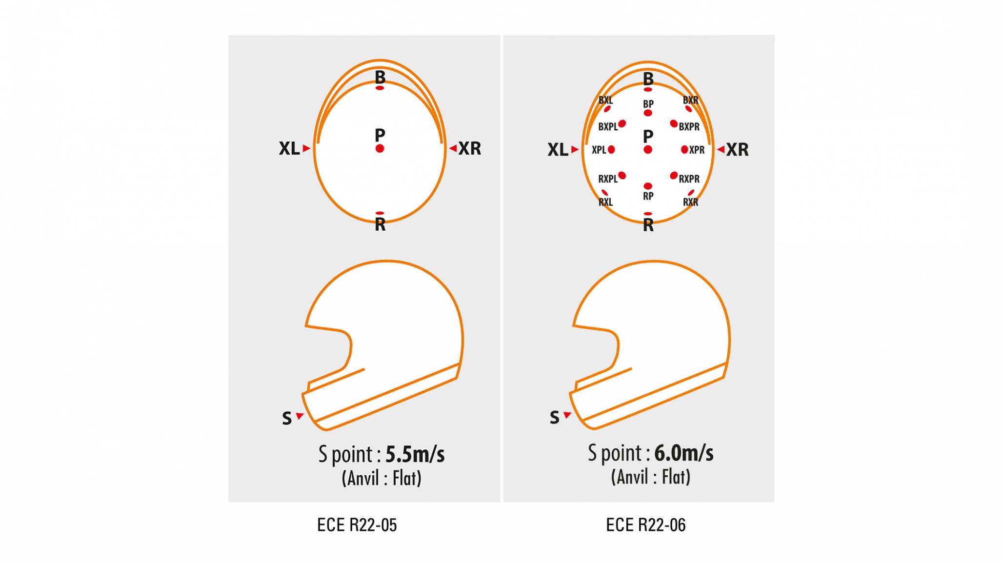 ECE R22-06 — imagine 2